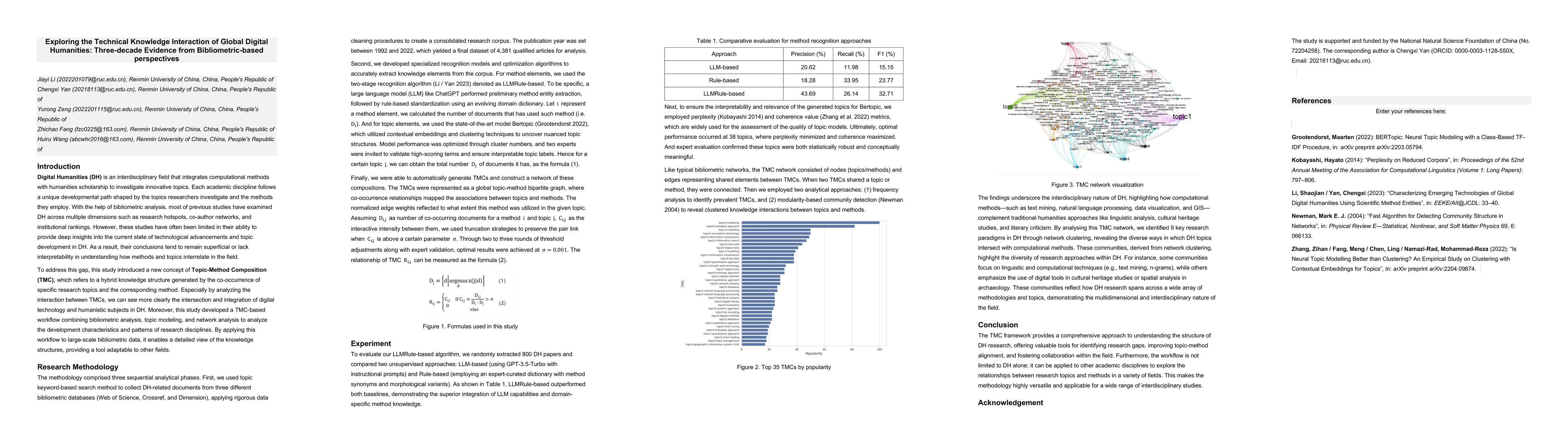 Thumbnail for Exploring the Technical Knowledge Interaction of Global Digital
  Humanities: Three-decade Evidence from Bibliometric-based perspectives