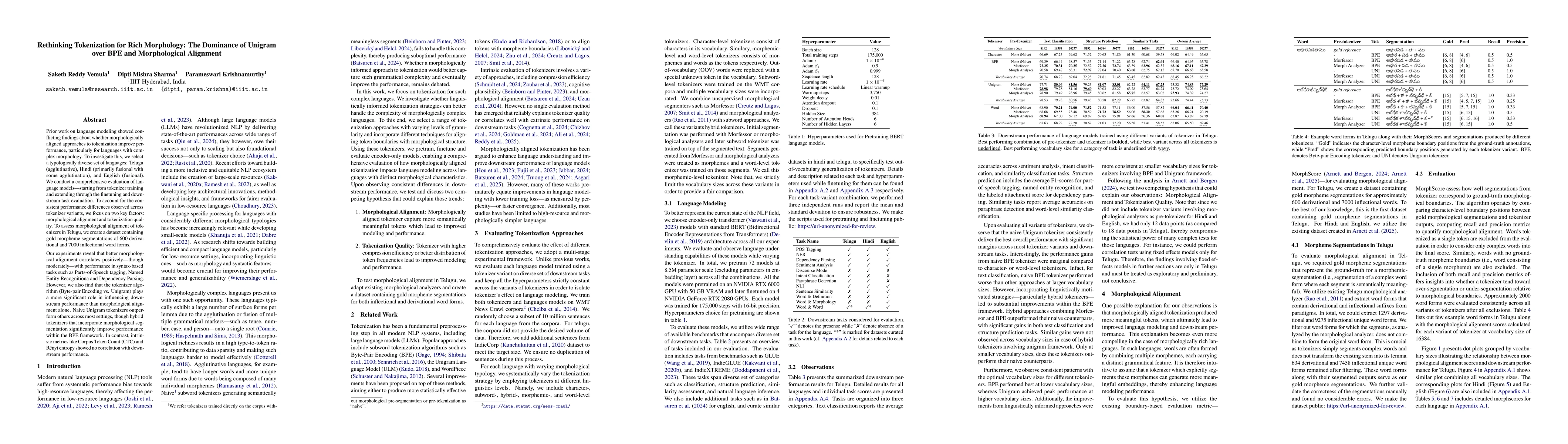 Thumbnail for Rethinking Tokenization for Rich Morphology: The Dominance of Unigram
  over BPE and Morphological Alignment