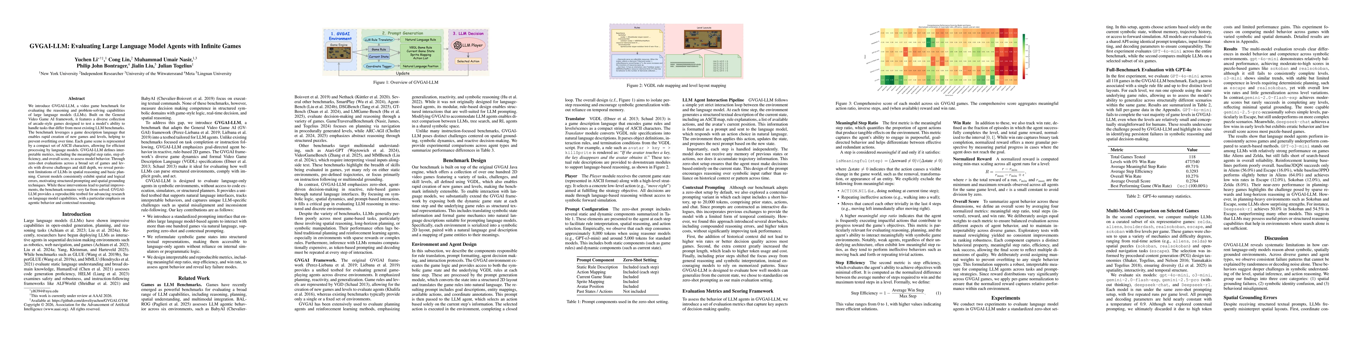 Thumbnail for GVGAI-LLM: Evaluating Large Language Model Agents with Infinite Games