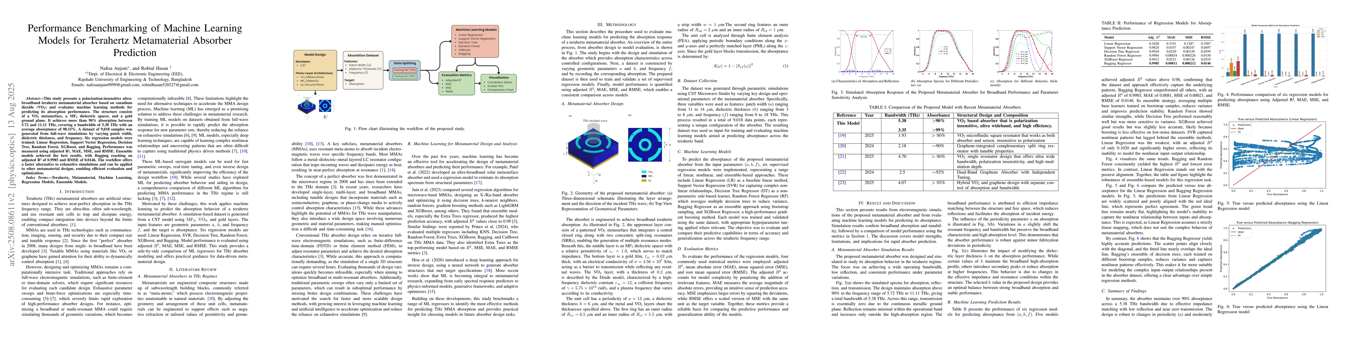 Thumbnail for Performance Benchmarking of Machine Learning Models for Terahertz
  Metamaterial Absorber Prediction