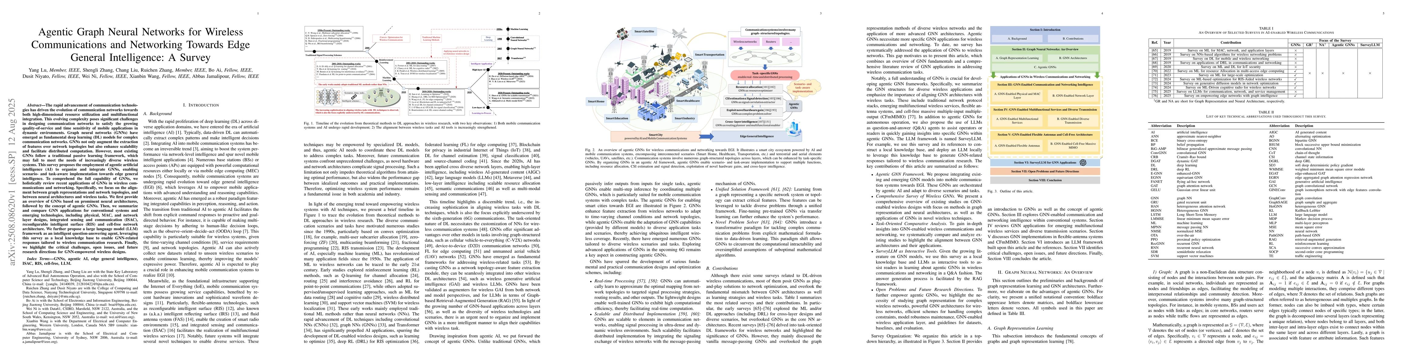 Thumbnail for Agentic Graph Neural Networks for Wireless Communications and Networking
  Towards Edge General Intelligence: A Survey