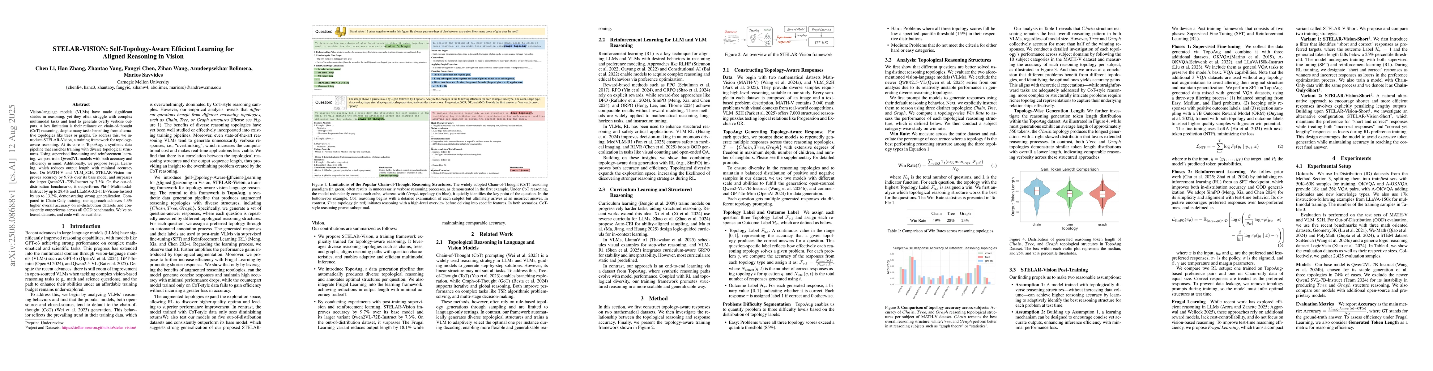 Thumbnail for STELAR-VISION: Self-Topology-Aware Efficient Learning for Aligned
  Reasoning in Vision