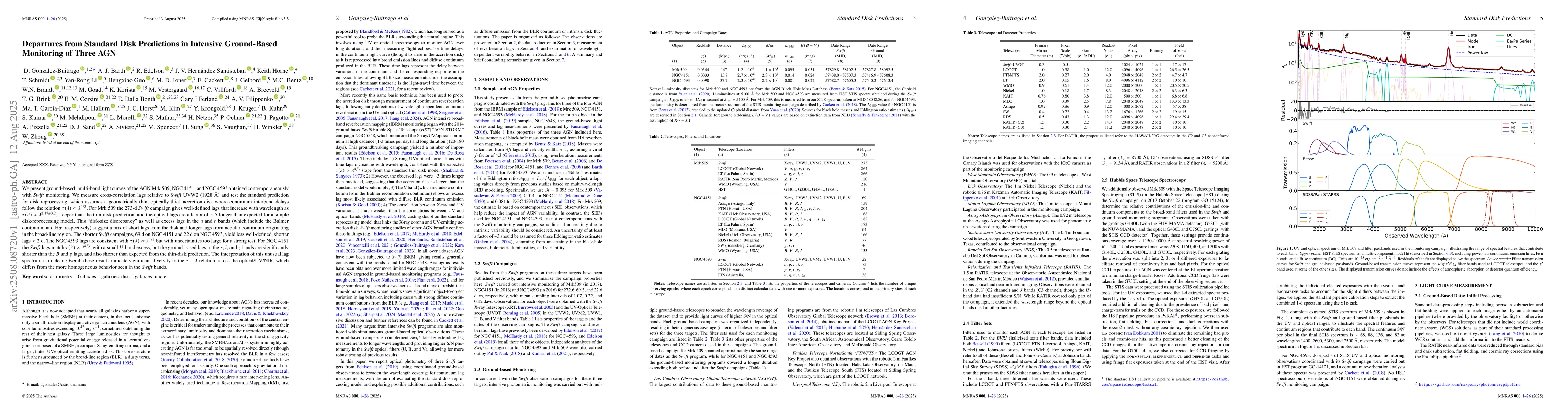 Thumbnail for Departures from Standard Disk Predictions in Intensive Ground-Based
  Monitoring of Three AGN