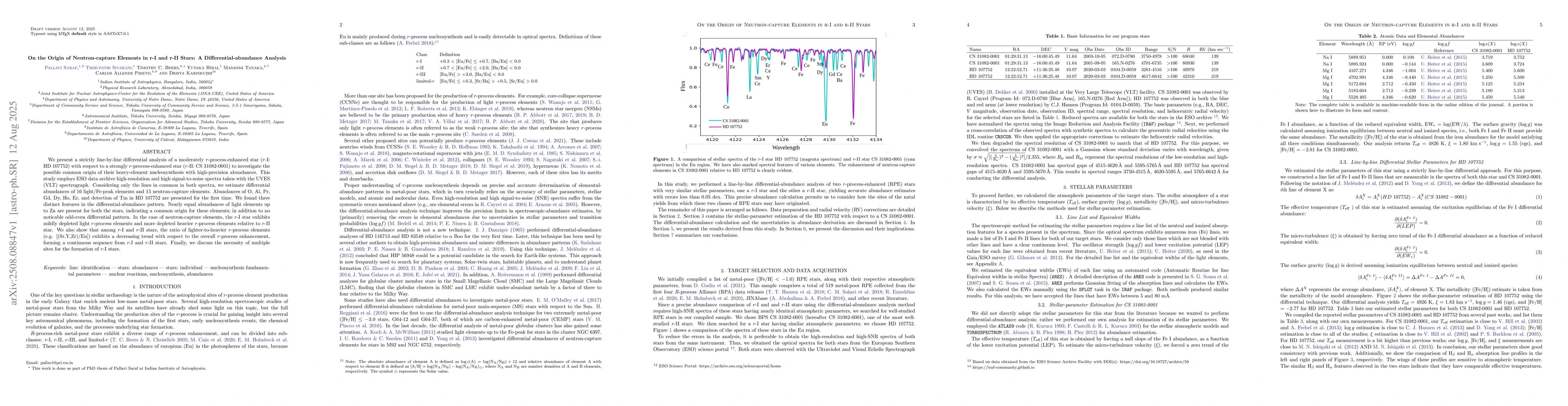 Thumbnail for On the Origin of Neutron-capture Elements in r-I and r-II Stars: A
  Differential-abundance Analysis