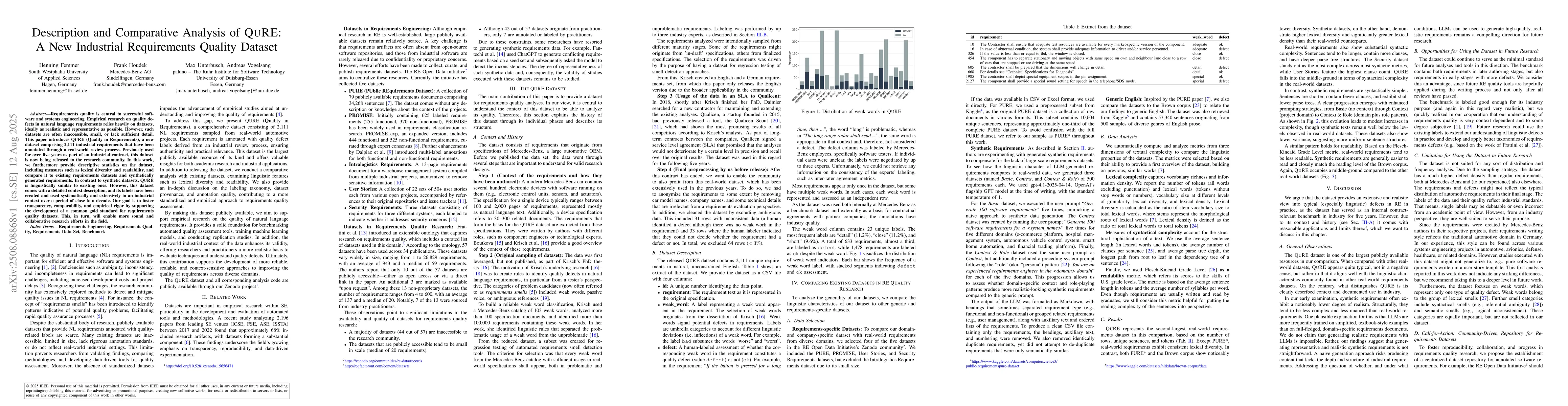 Thumbnail for Description and Comparative Analysis of QuRE: A New Industrial
  Requirements Quality Dataset