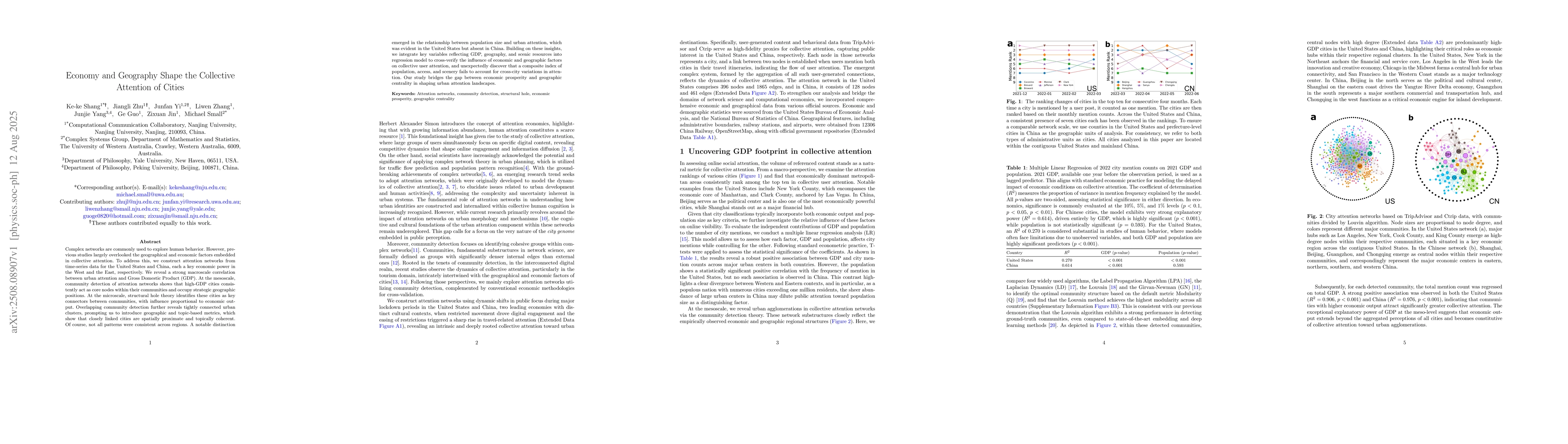 Thumbnail for Economy and Geography Shape the Collective Attention of Cities