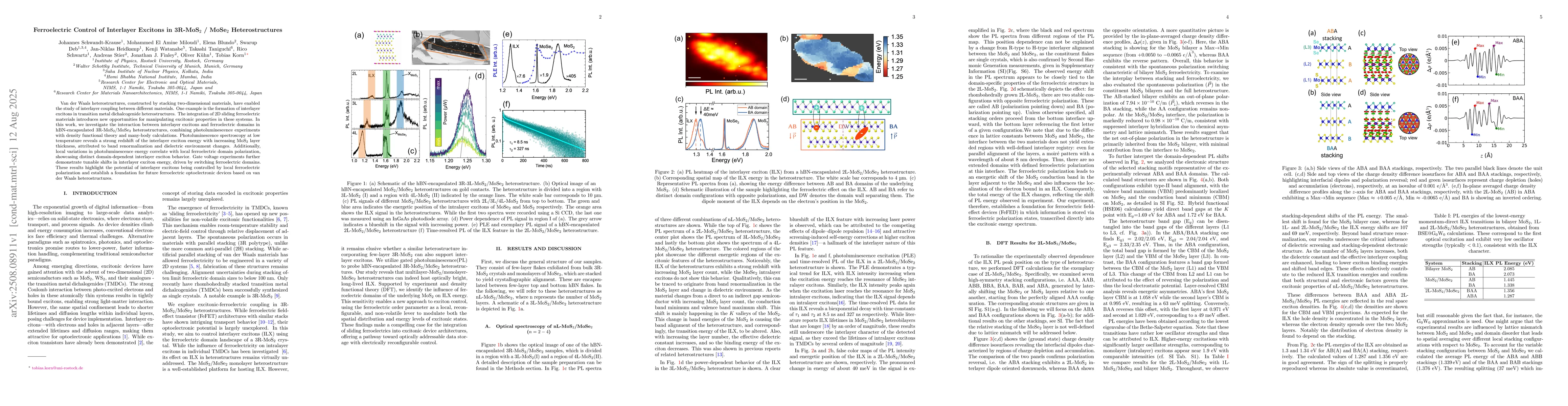 Thumbnail for Ferroelectric Control of Interlayer Excitons in 3R-MoS$_{2}$ /
  MoSe$_{2}$ Heterostructures