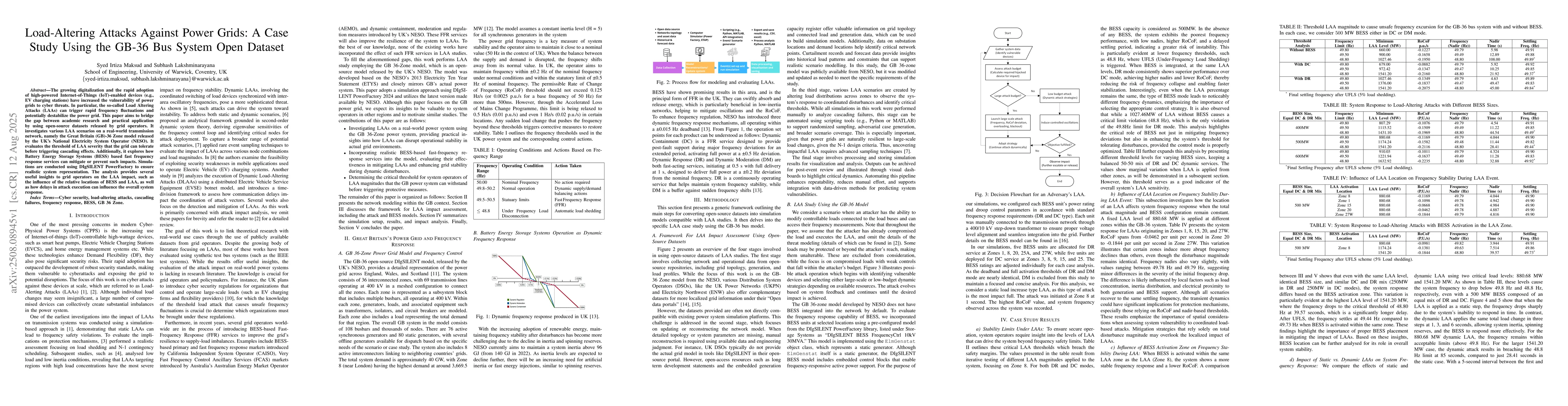 Thumbnail for Load-Altering Attacks Against Power Grids: A Case Study Using the GB-36
  Bus System Open Dataset