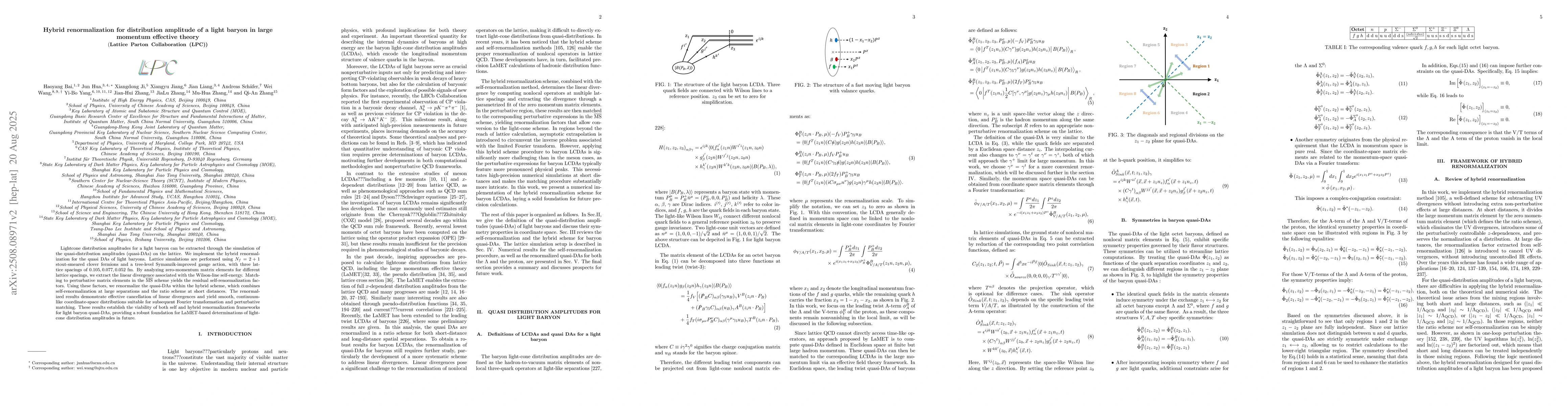 Thumbnail for Hybrid renormalization for distribution amplitude of a light baryon in
  large momentum effective theory