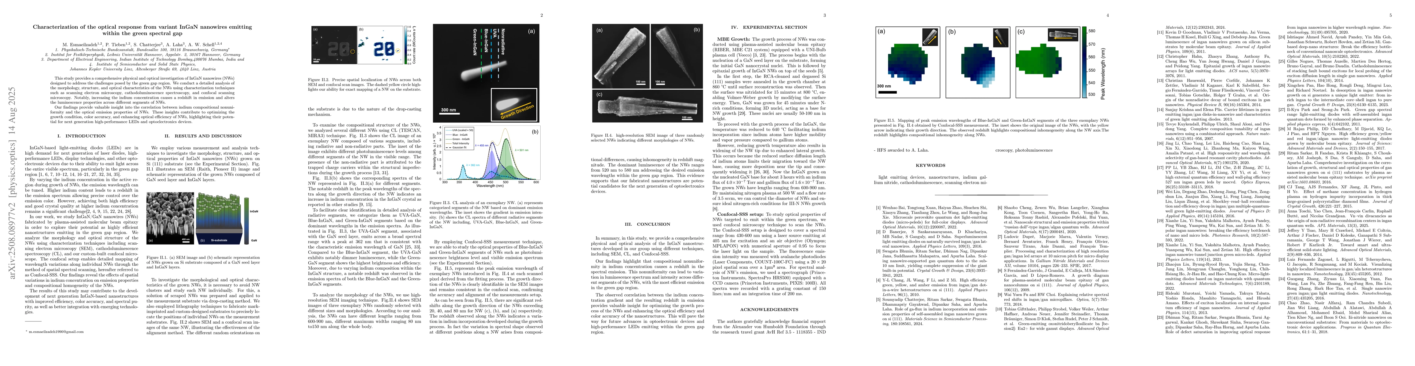 Thumbnail for Characterization of the optical response from variant InGaN nanowires
  emitting within the green spectral gap