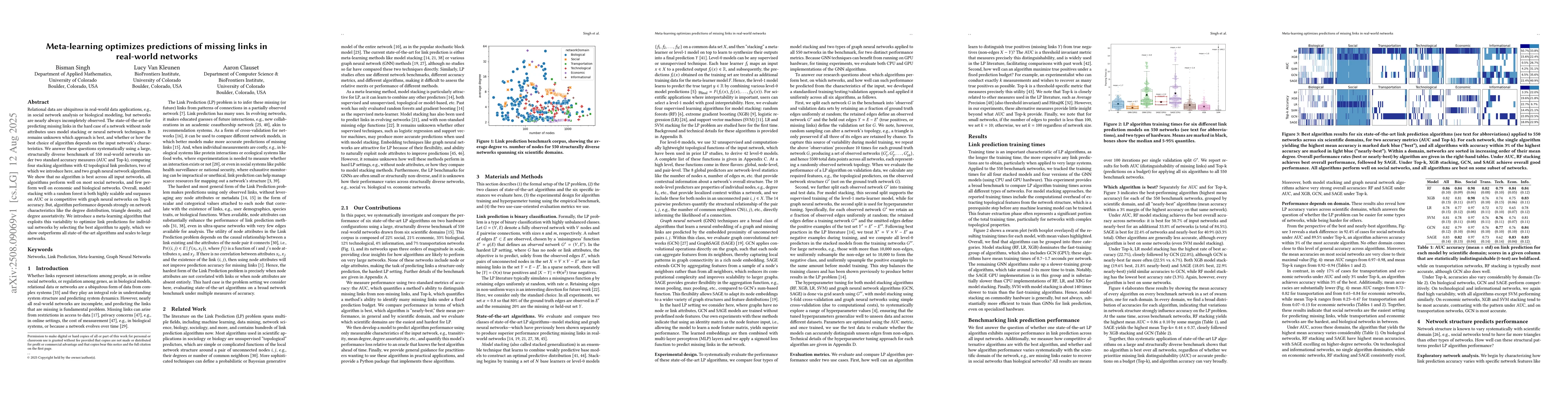 Thumbnail for Meta-learning optimizes predictions of missing links in real-world
  networks