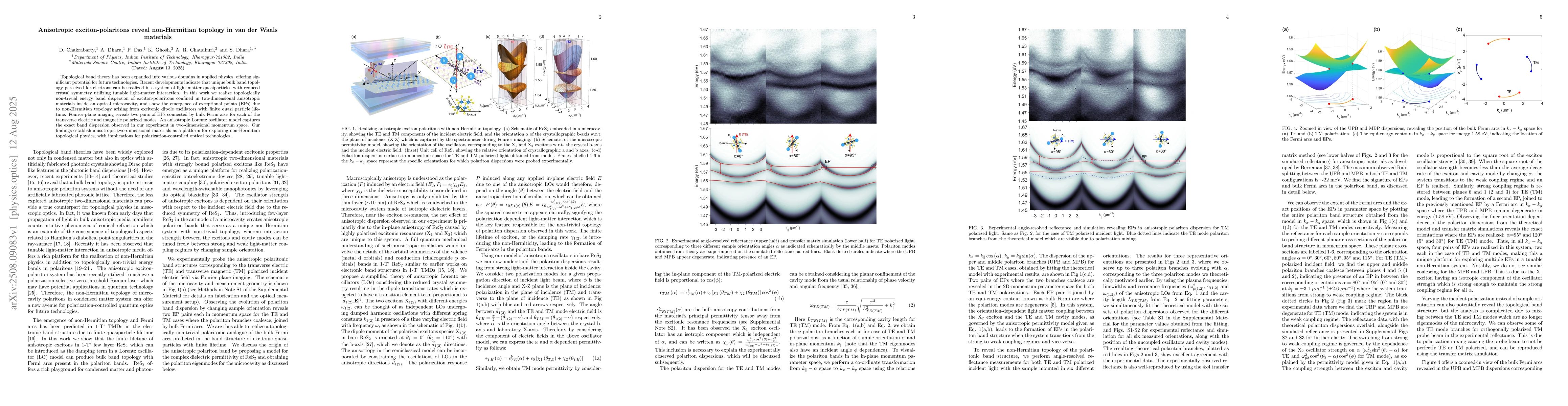 Thumbnail for Anisotropic exciton-polaritons reveal non-Hermitian topology in van der
  Waals materials
