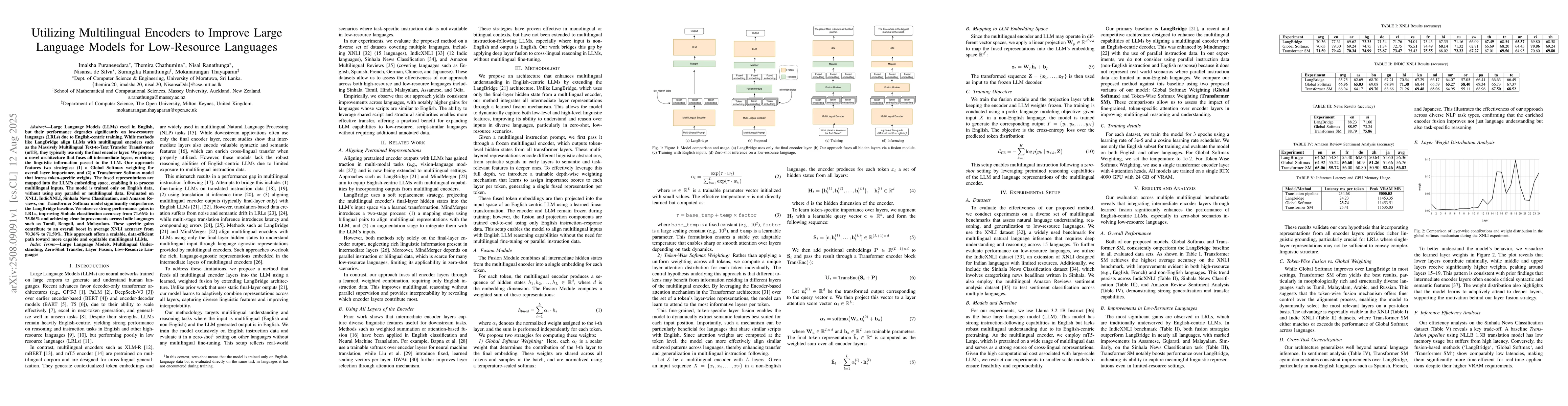 Thumbnail for Utilizing Multilingual Encoders to Improve Large Language Models for
  Low-Resource Languages