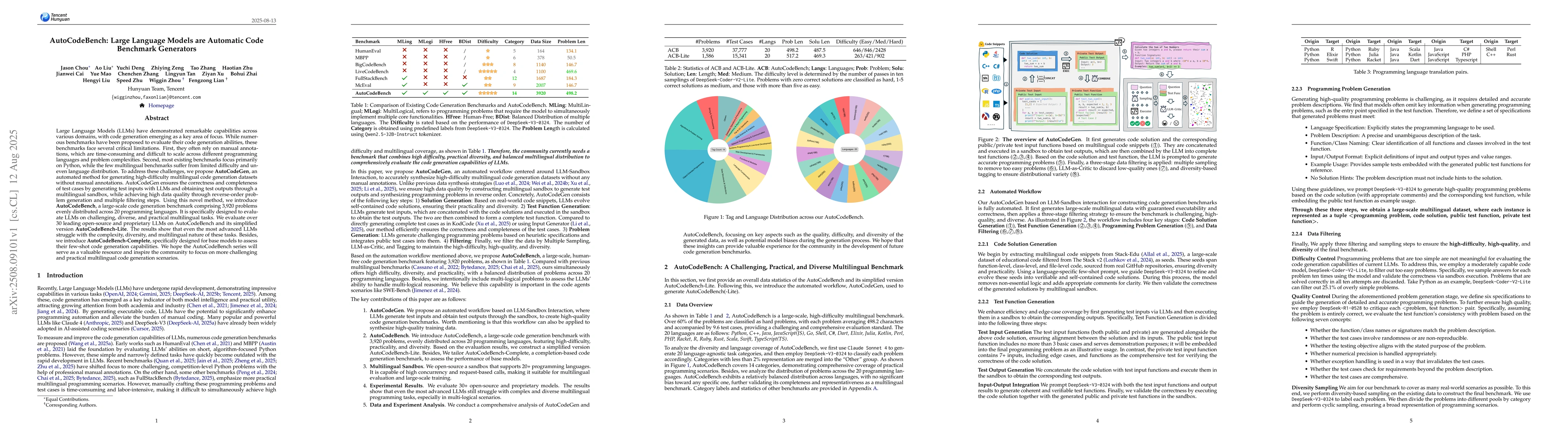 Thumbnail for AutoCodeBench: Large Language Models are Automatic Code Benchmark
  Generators