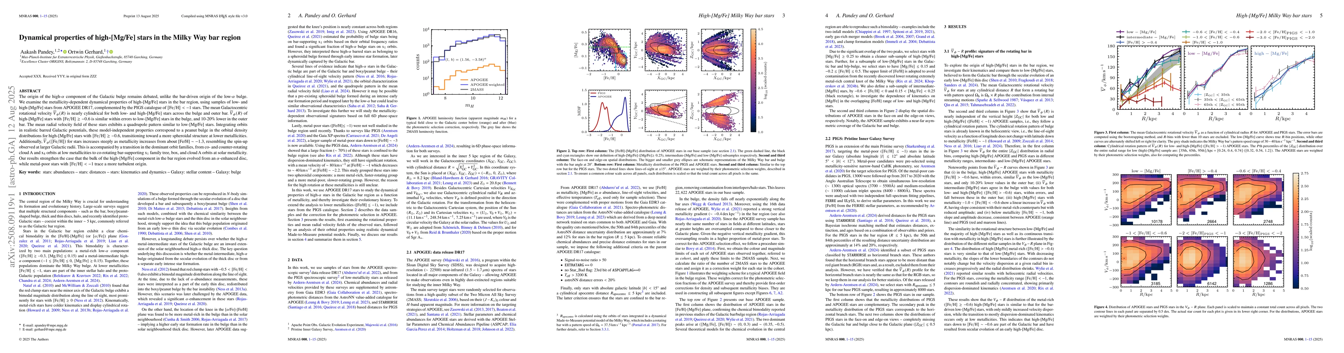 Thumbnail for Dynamical properties of high-[Mg/Fe] stars in the Milky Way bar region