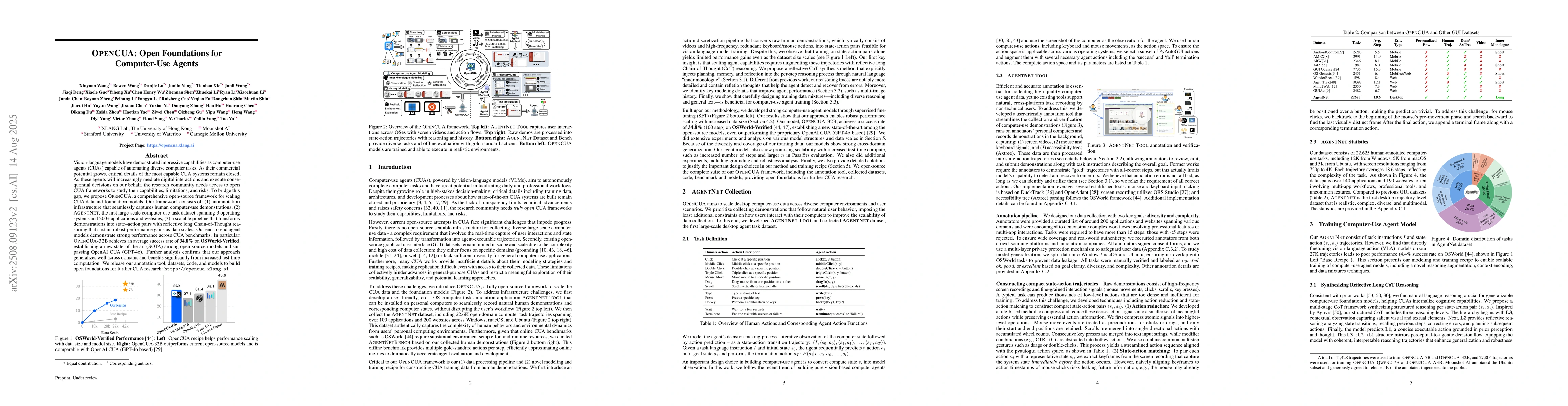 Thumbnail for OpenCUA: Open Foundations for Computer-Use Agents
