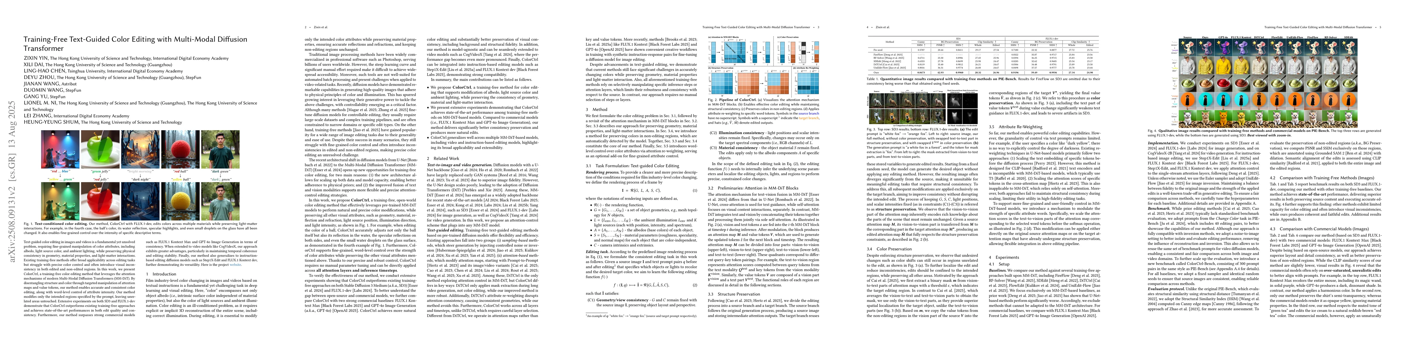 Thumbnail for Training-Free Text-Guided Color Editing with Multi-Modal Diffusion
  Transformer