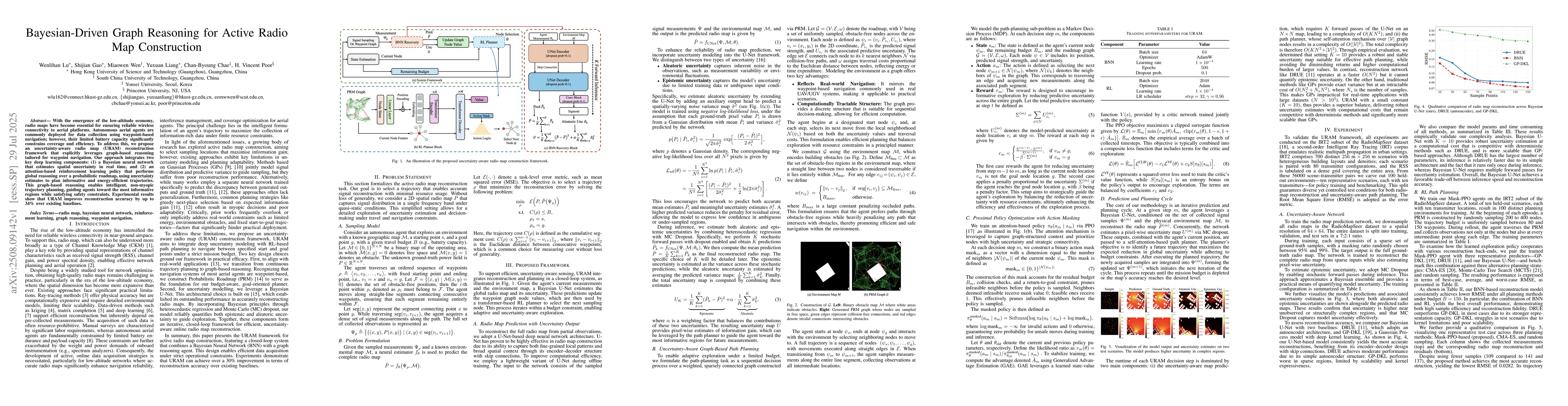 Thumbnail for Bayesian-Driven Graph Reasoning for Active Radio Map Construction