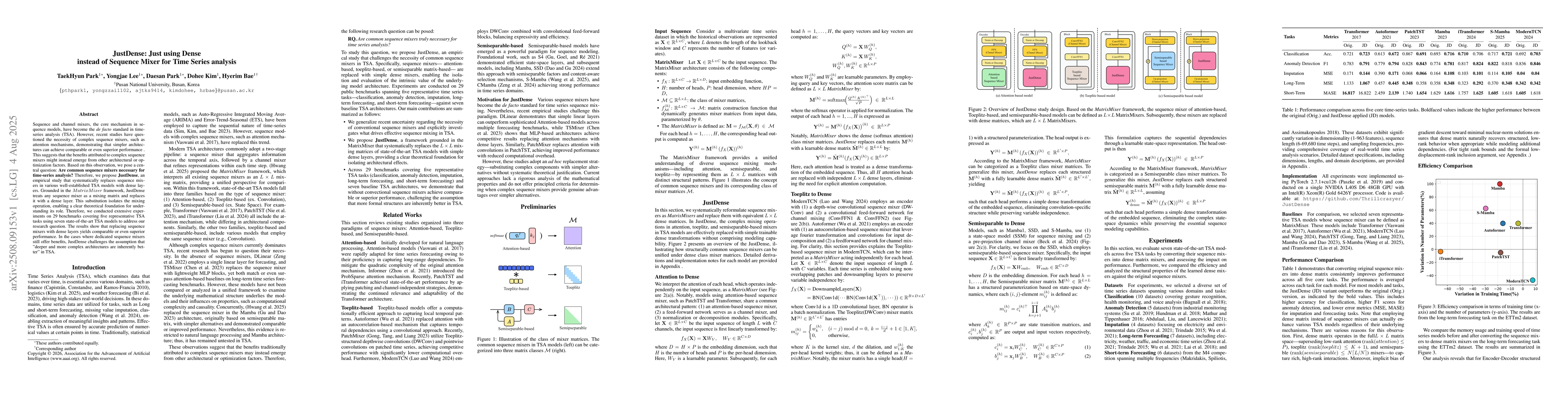 Thumbnail for JustDense: Just using Dense instead of Sequence Mixer for Time Series
  analysis