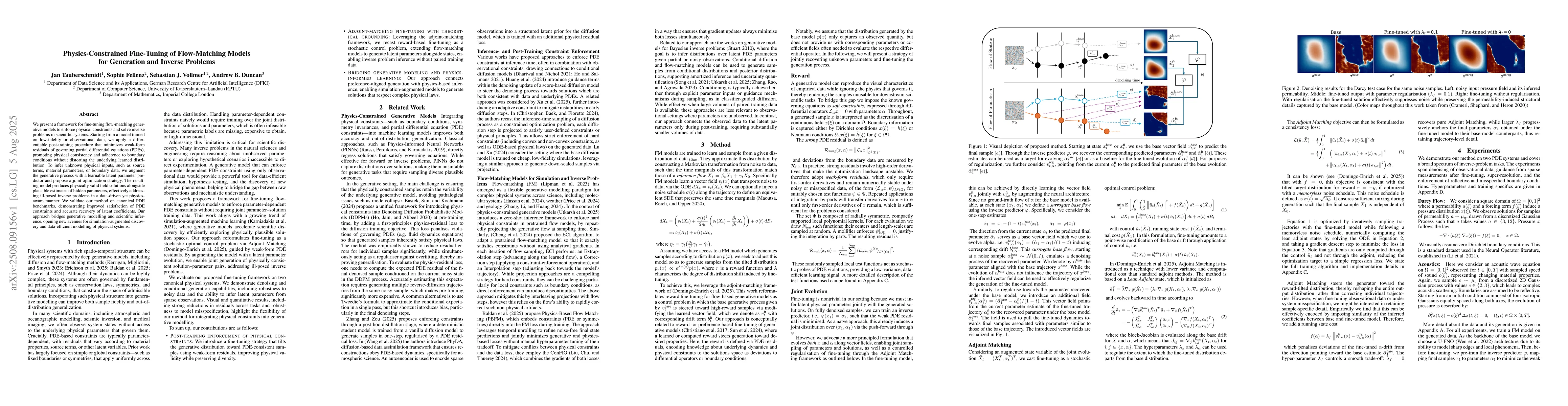 Thumbnail for Physics-Constrained Fine-Tuning of Flow-Matching Models for Generation
  and Inverse Problems