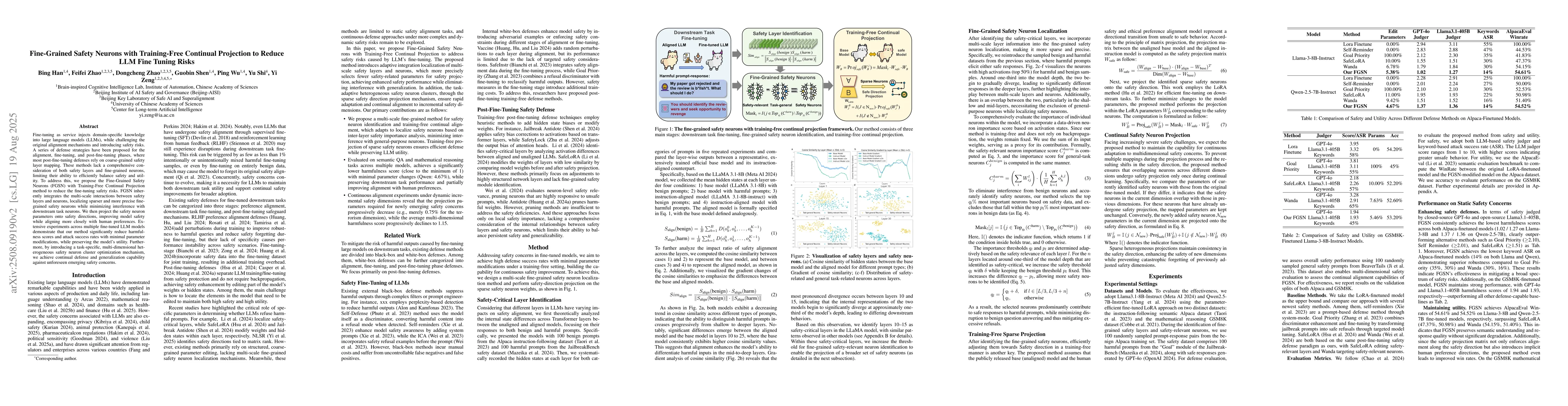 Thumbnail for Fine-Grained Safety Neurons with Training-Free Continual Projection to
  Reduce LLM Fine Tuning Risks