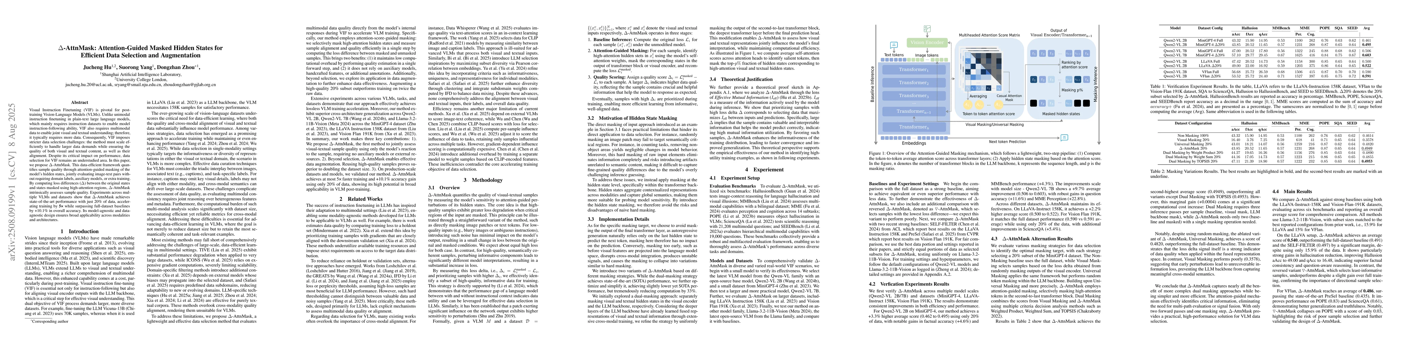 Thumbnail for $Δ$-AttnMask: Attention-Guided Masked Hidden States for Efficient
  Data Selection and Augmentation