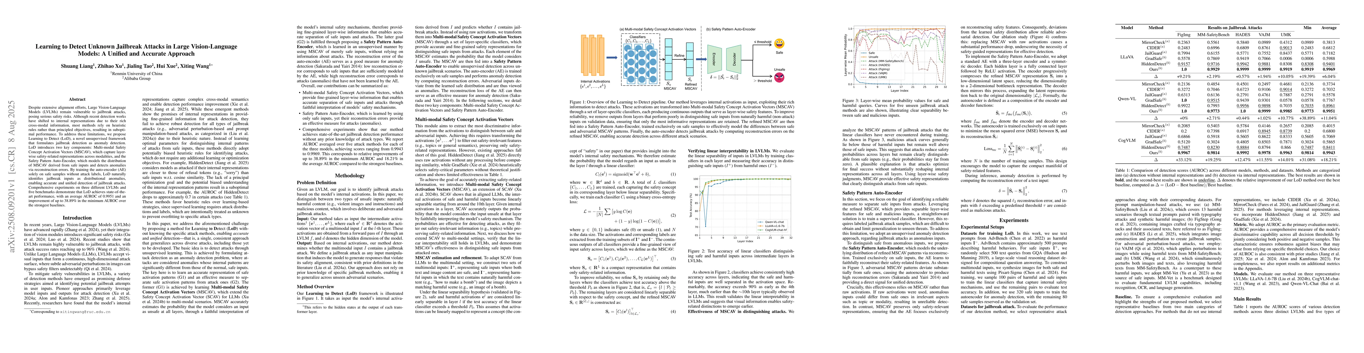 Thumbnail for Learning to Detect Unknown Jailbreak Attacks in Large Vision-Language
  Models: A Unified and Accurate Approach