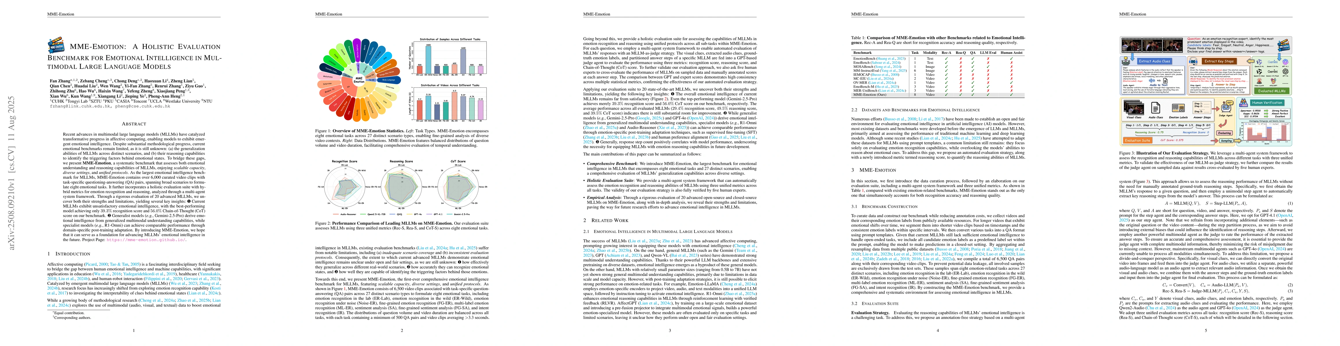 Thumbnail for MME-Emotion: A Holistic Evaluation Benchmark for Emotional Intelligence
  in Multimodal Large Language Models