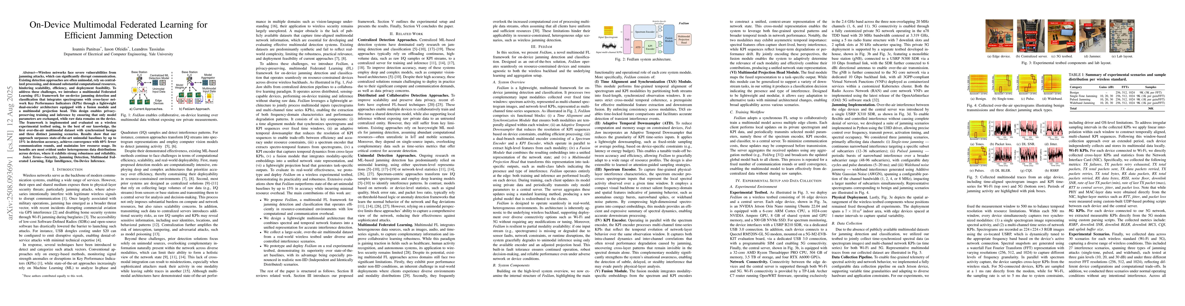 Thumbnail for On-Device Multimodal Federated Learning for Efficient Jamming Detection