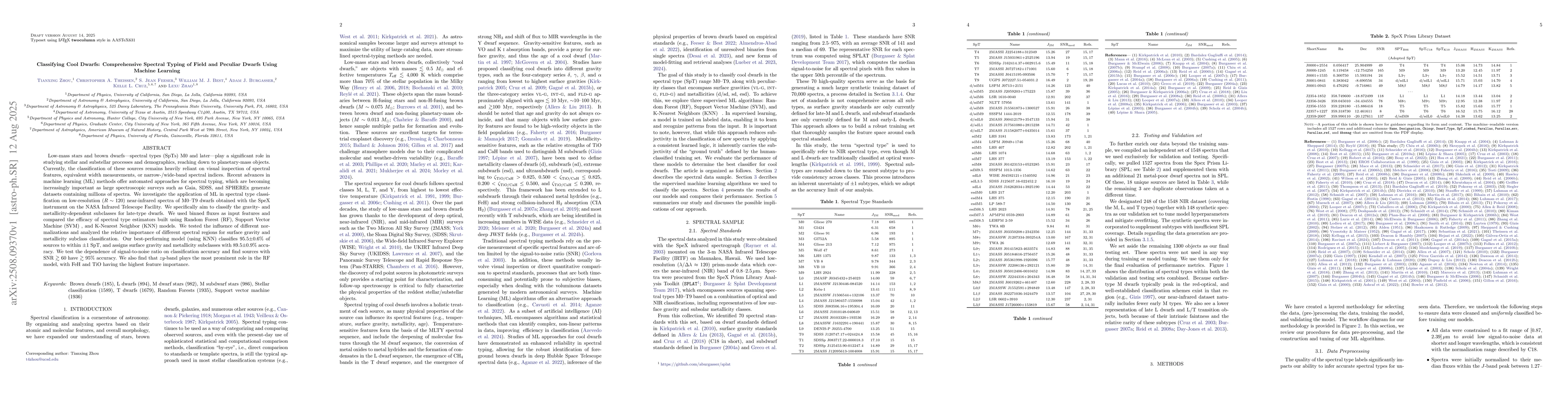 Thumbnail for Classifying Cool Dwarfs: Comprehensive Spectral Typing of Field and
  Peculiar Dwarfs Using Machine Learning