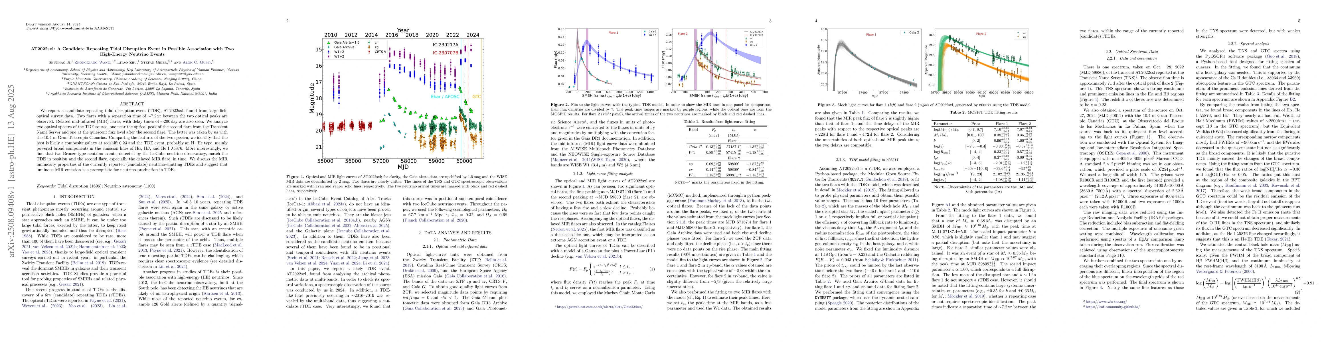 Thumbnail for AT2022sxl: A Candidate Repeating Tidal Disruption Event in Possible
  Association with Two High-Energy Neutrino Events