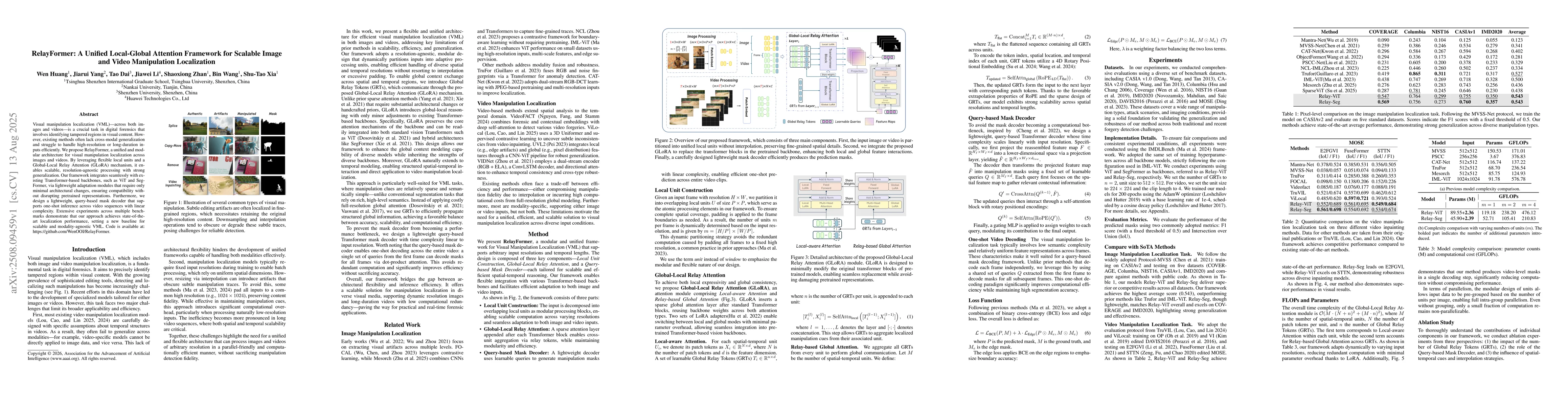 Thumbnail for RelayFormer: A Unified Local-Global Attention Framework for Scalable
  Image and Video Manipulation Localization