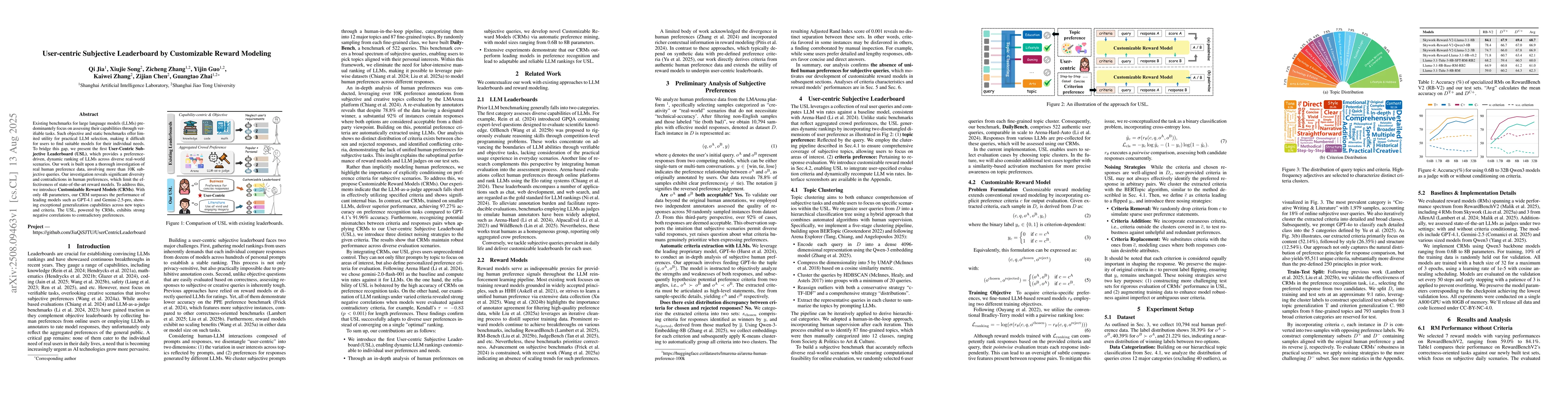 Thumbnail for User-centric Subjective Leaderboard by Customizable Reward Modeling