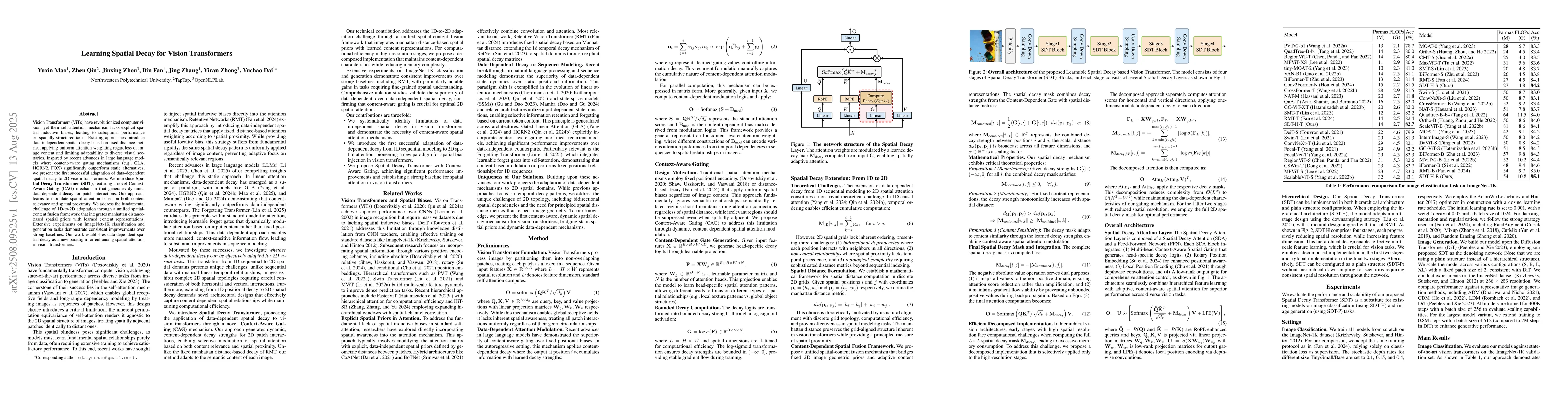 Thumbnail for Learning Spatial Decay for Vision Transformers