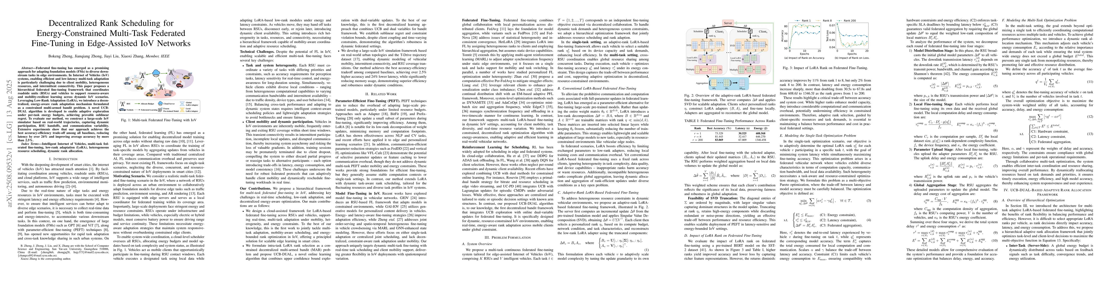 Thumbnail for Decentralized Rank Scheduling for Energy-Constrained Multi-Task
  Federated Fine-Tuning in Edge-Assisted IoV Networks