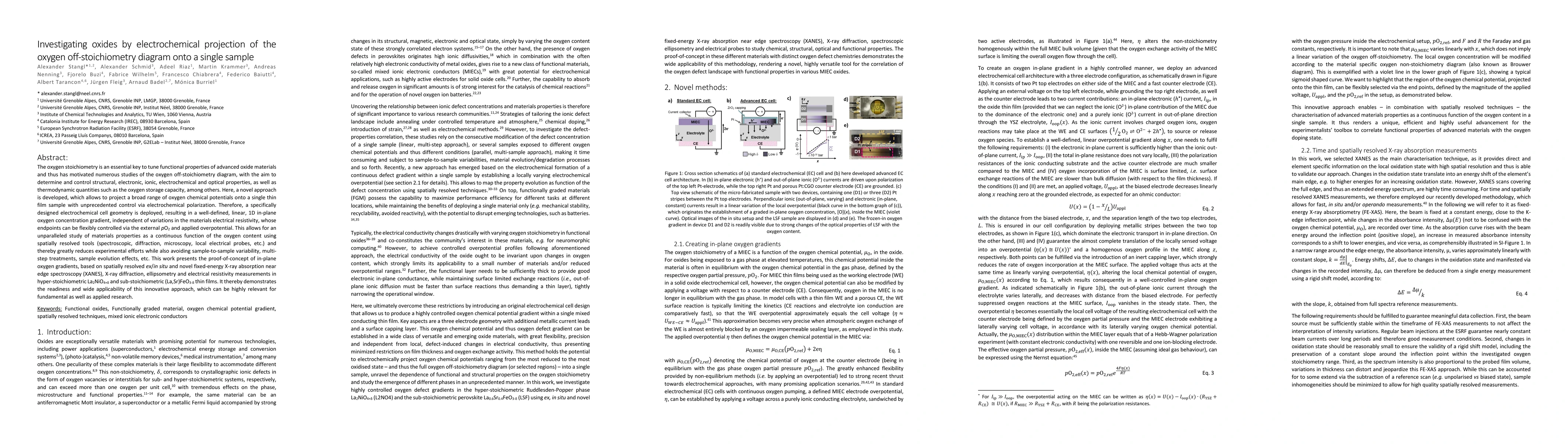 Thumbnail for Investigating oxides by electrochemical projection of the oxygen
  off-stoichiometry diagram onto a single sample