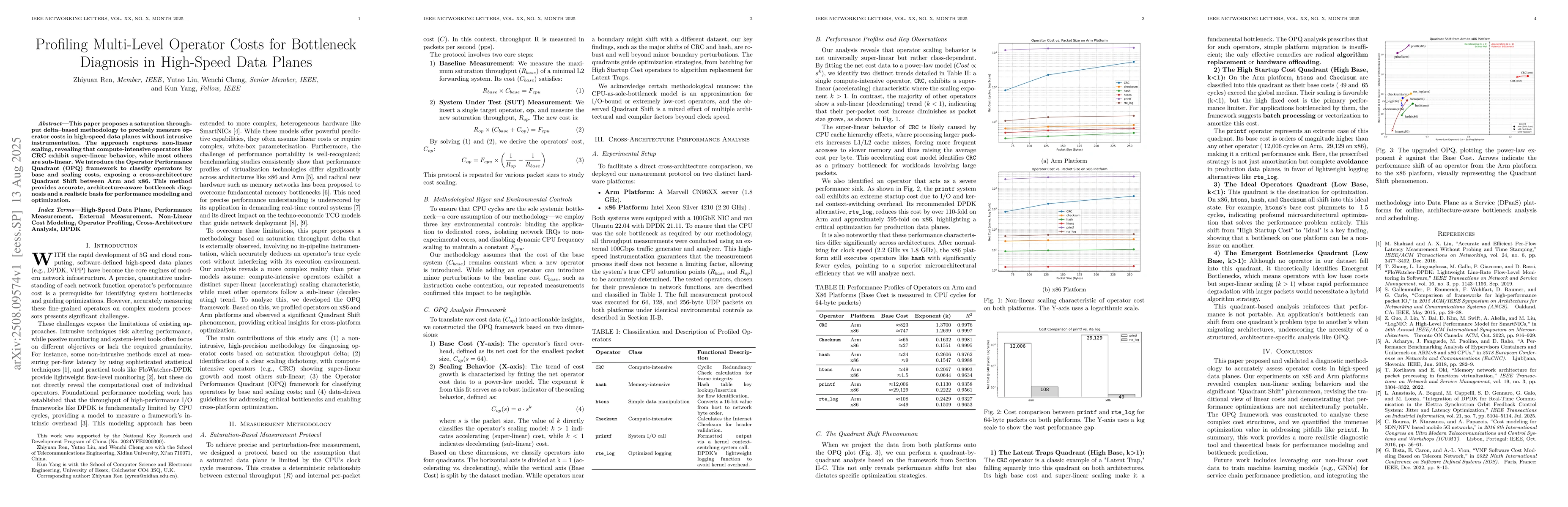 Thumbnail for Profiling Multi-Level Operator Costs for Bottleneck Diagnosis in
  High-Speed Data Planes