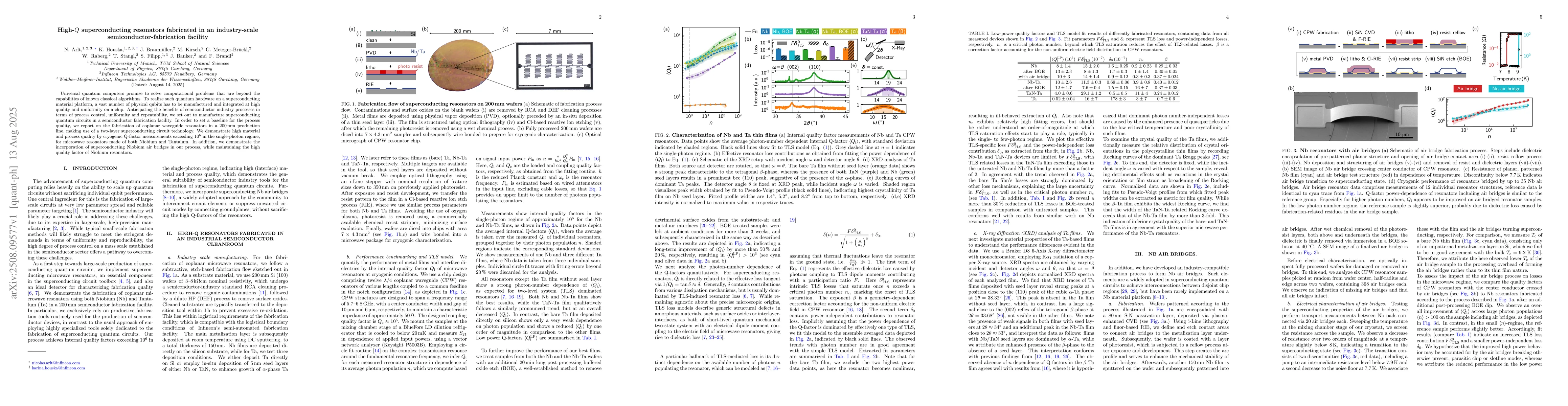 Thumbnail for High-$Q$ superconducting resonators fabricated in an industry-scale
  semiconductor-fabrication facility