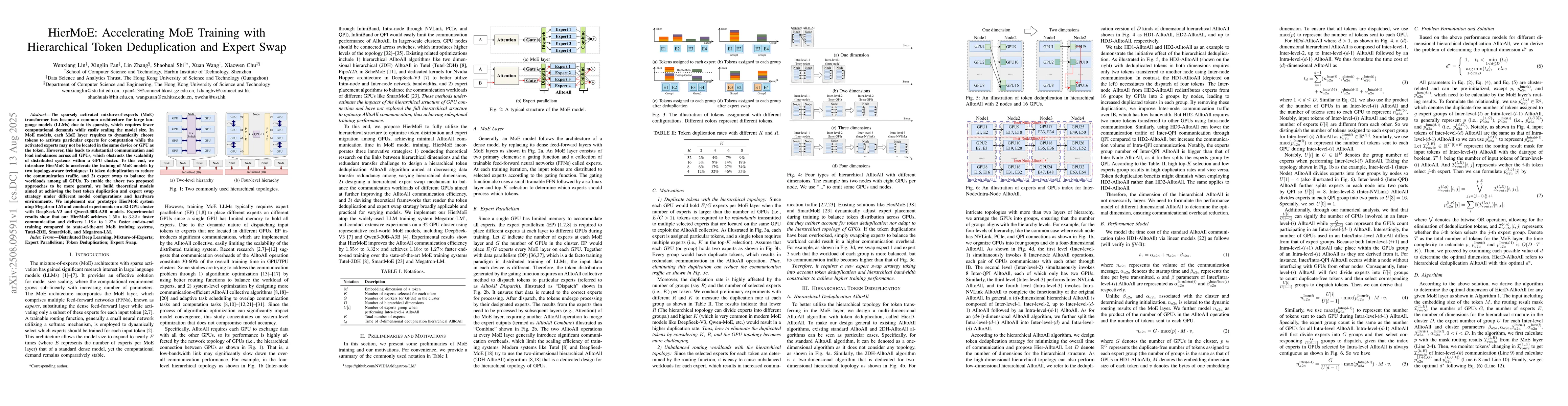 Thumbnail for HierMoE: Accelerating MoE Training with Hierarchical Token Deduplication
  and Expert Swap