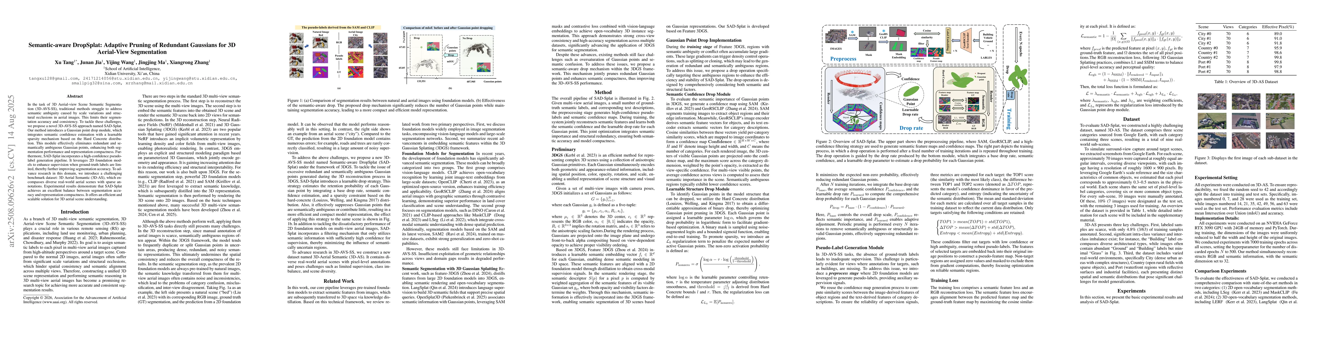 Thumbnail for Semantic-aware DropSplat: Adaptive Pruning of Redundant Gaussians for 3D
  Aerial-View Segmentation