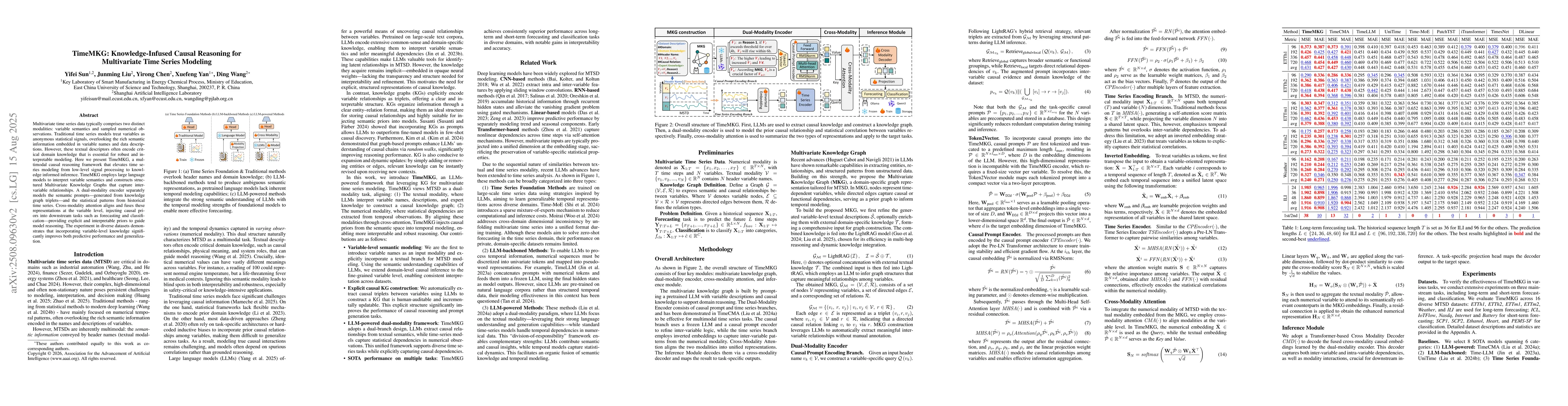 Thumbnail for TimeMKG: Knowledge-Infused Causal Reasoning for Multivariate Time Series
  Modeling