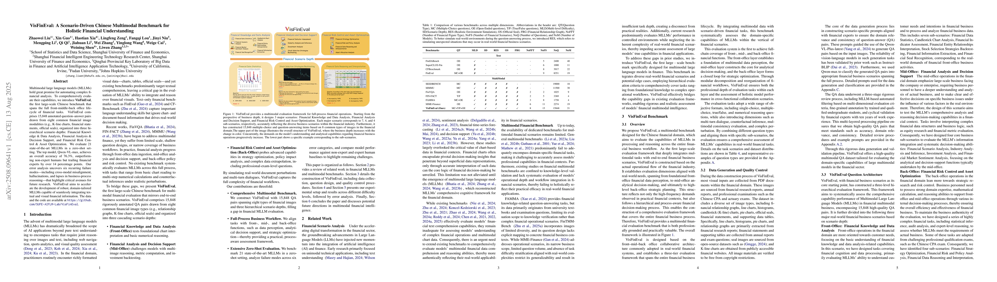 Thumbnail for VisFinEval: A Scenario-Driven Chinese Multimodal Benchmark for Holistic
  Financial Understanding