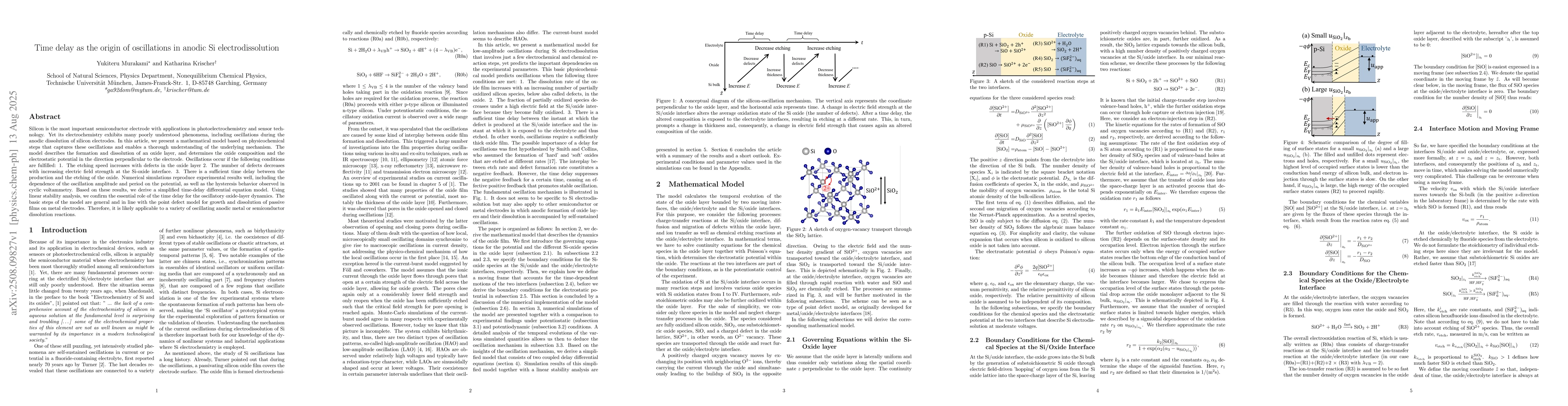 Thumbnail for Time delay as the origin of oscillations in anodic Si electrodissolution