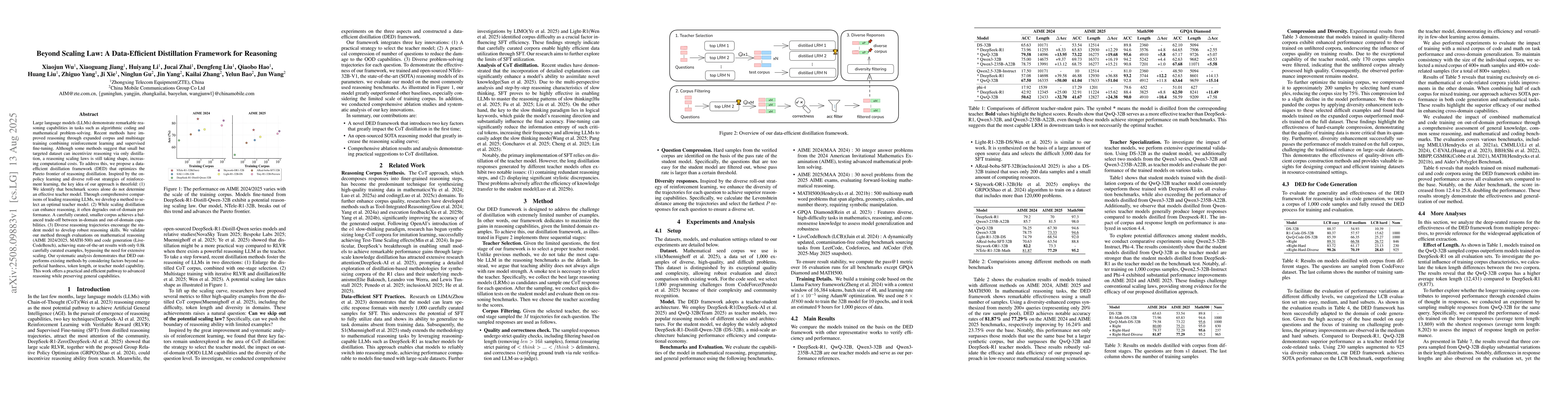 Thumbnail for Beyond Scaling Law: A Data-Efficient Distillation Framework for
  Reasoning