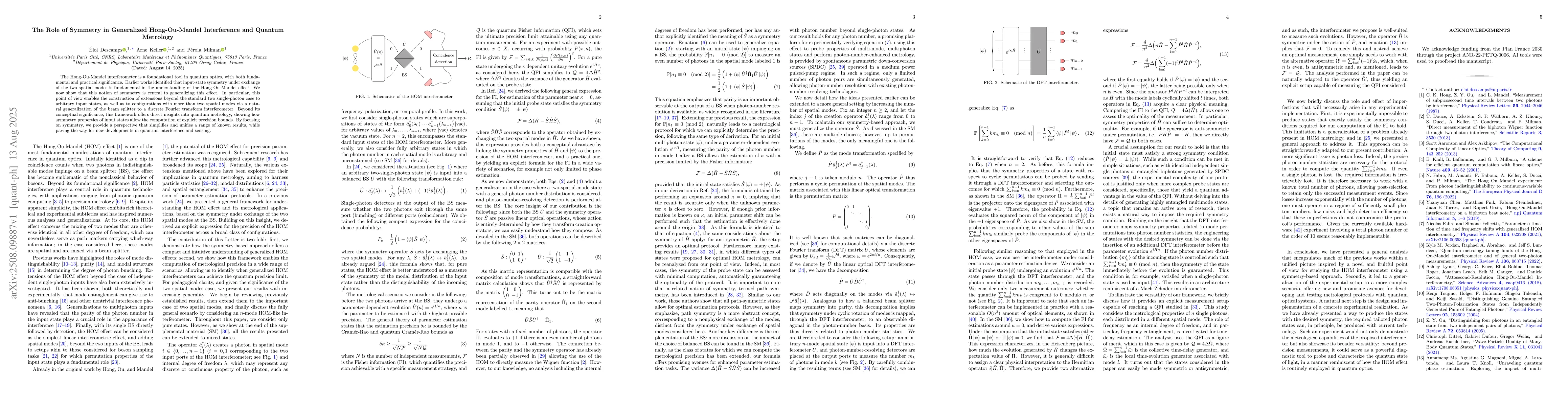 Thumbnail for The Role of Symmetry in Generalized Hong-Ou-Mandel Interference and
  Quantum Metrology