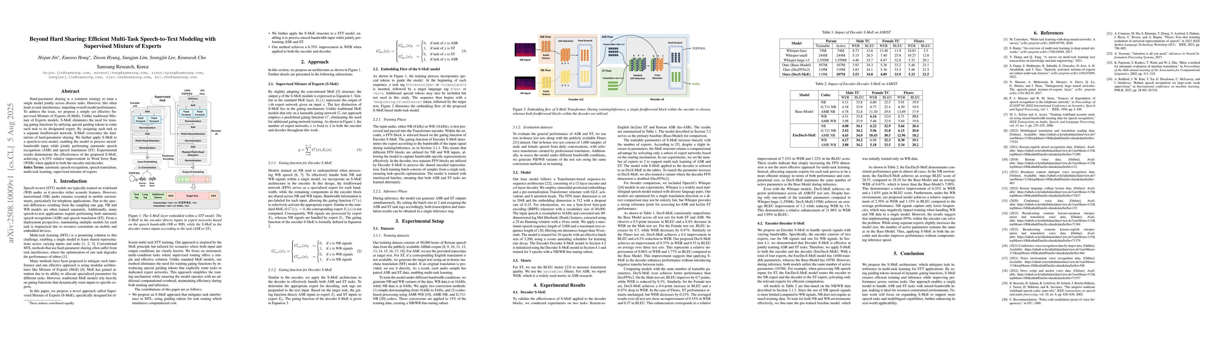 Thumbnail for Beyond Hard Sharing: Efficient Multi-Task Speech-to-Text Modeling with
  Supervised Mixture of Experts