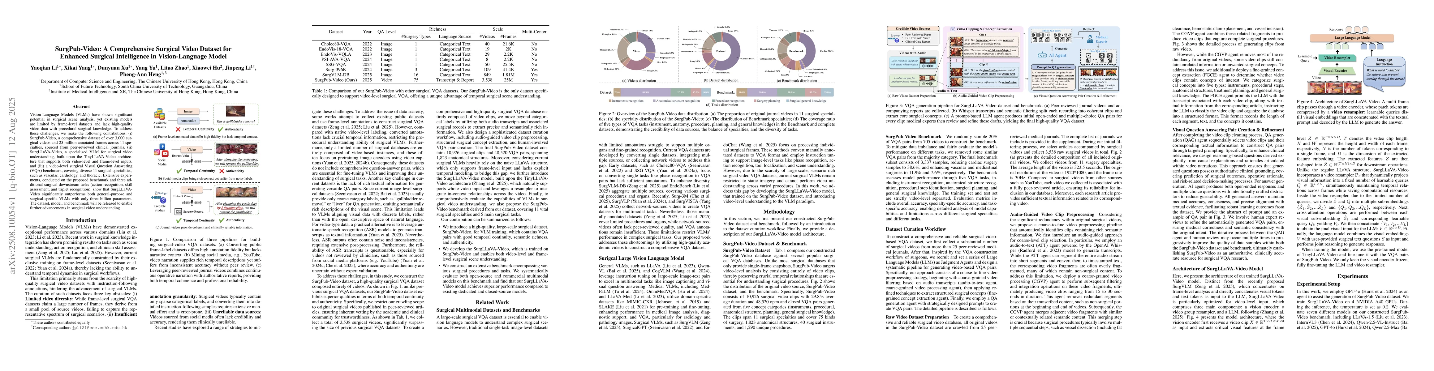 Thumbnail for SurgPub-Video: A Comprehensive Surgical Video Dataset for Enhanced
  Surgical Intelligence in Vision-Language Model