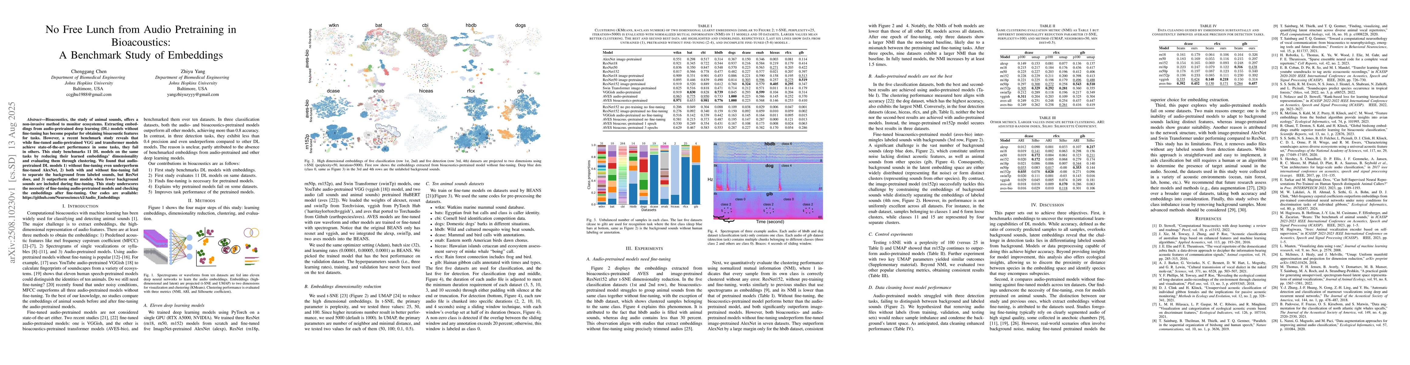 Thumbnail for No Free Lunch from Audio Pretraining in Bioacoustics: A Benchmark Study
  of Embeddings