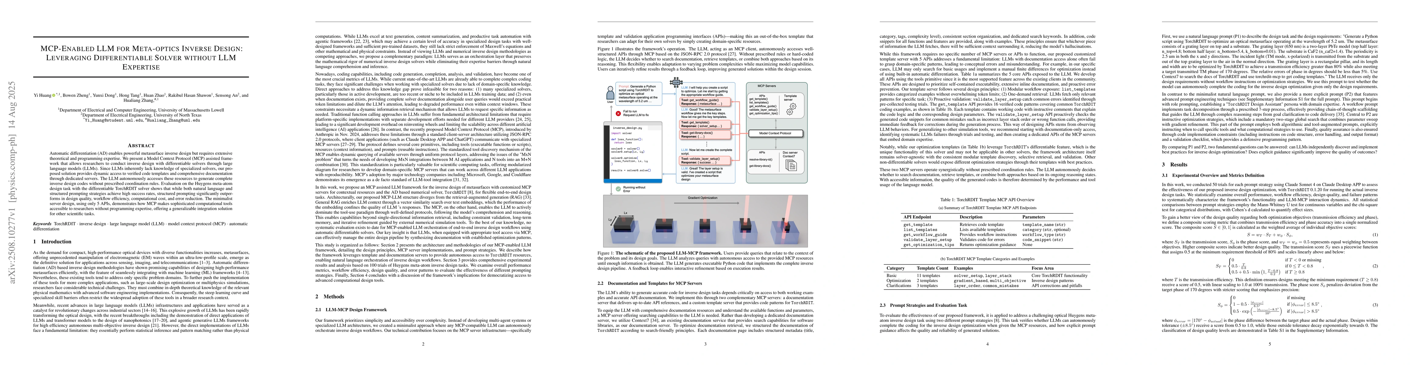 Thumbnail for MCP-Enabled LLM for Meta-optics Inverse Design: Leveraging
  Differentiable Solver without LLM Expertise