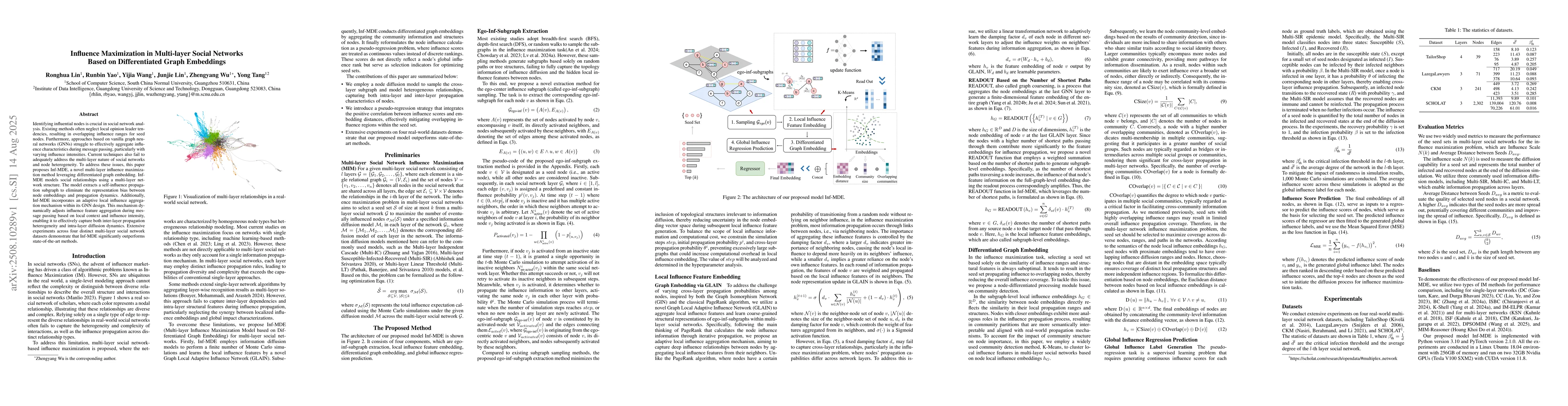 Thumbnail for Influence Maximization in Multi-layer Social Networks Based on
  Differentiated Graph Embeddings